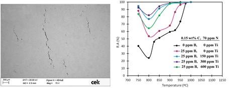 Off-corner cracks and the effect of Boron and Titanium on hot ductility. (CEIT)