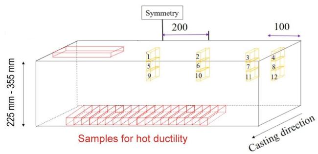 Samples representing slab section. (VASL)