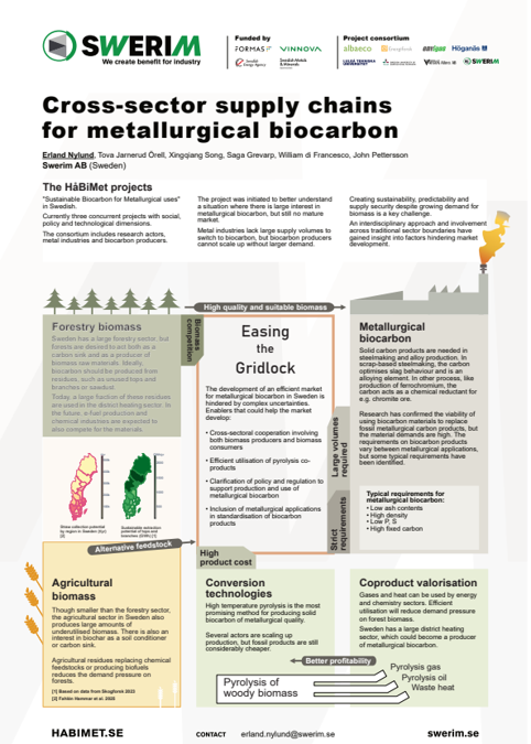 HåBiMet poster EUBCE juni 2025