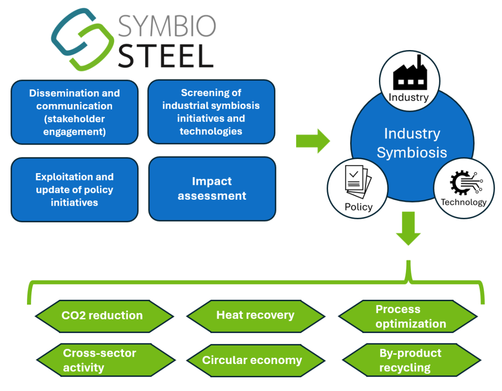 SymbioSteel Schmatic diagram